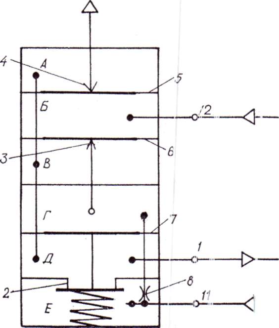 Принципиальная схема пневмоповторителя - усилителя мощности типа П2П.7